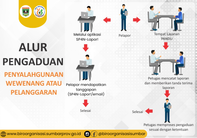 ALUR PENGADUAN PENYALAHGUNAAN WEWENANG ATAU PELANGGARAN